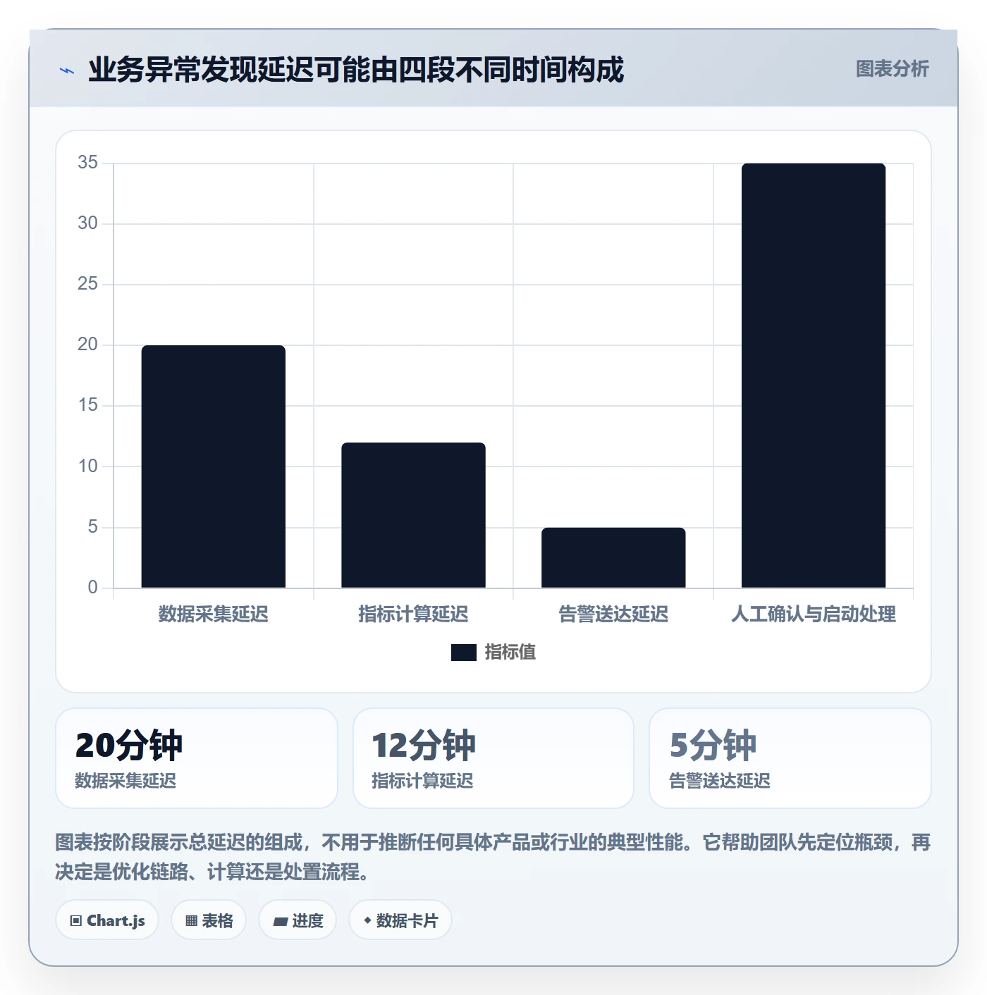 bi 平台避坑指南：实时监控环节的入门指南要注意什么