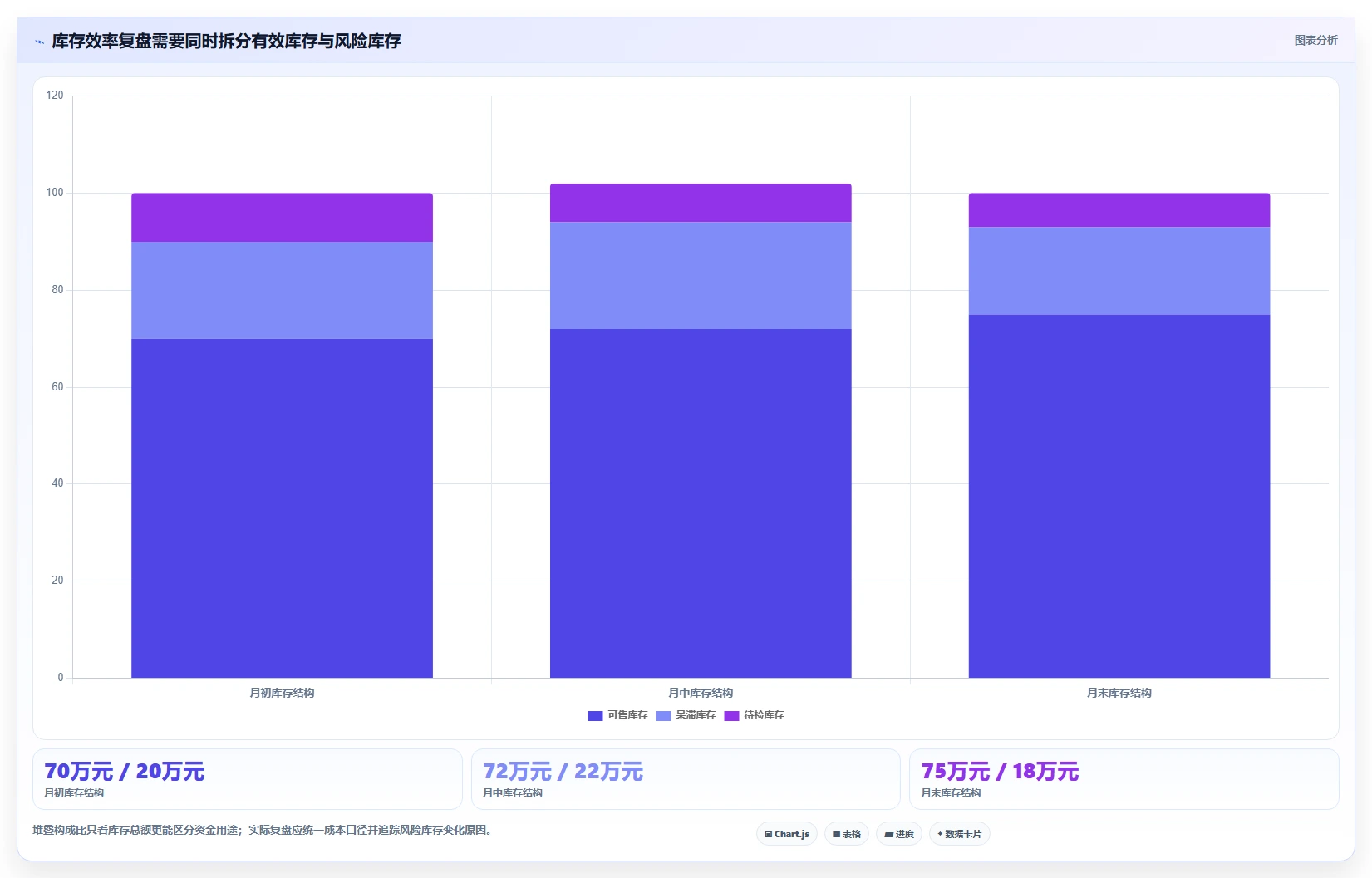 仓库安全库存管理基础课：补货点设置相关的增长策略一次讲透