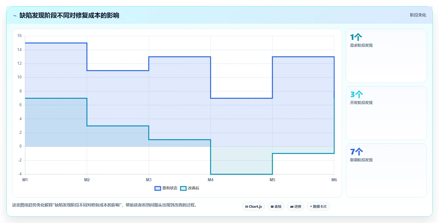 电商系统开发：开发团队采购前必读：评估项目预算时如何避开测试不充分
