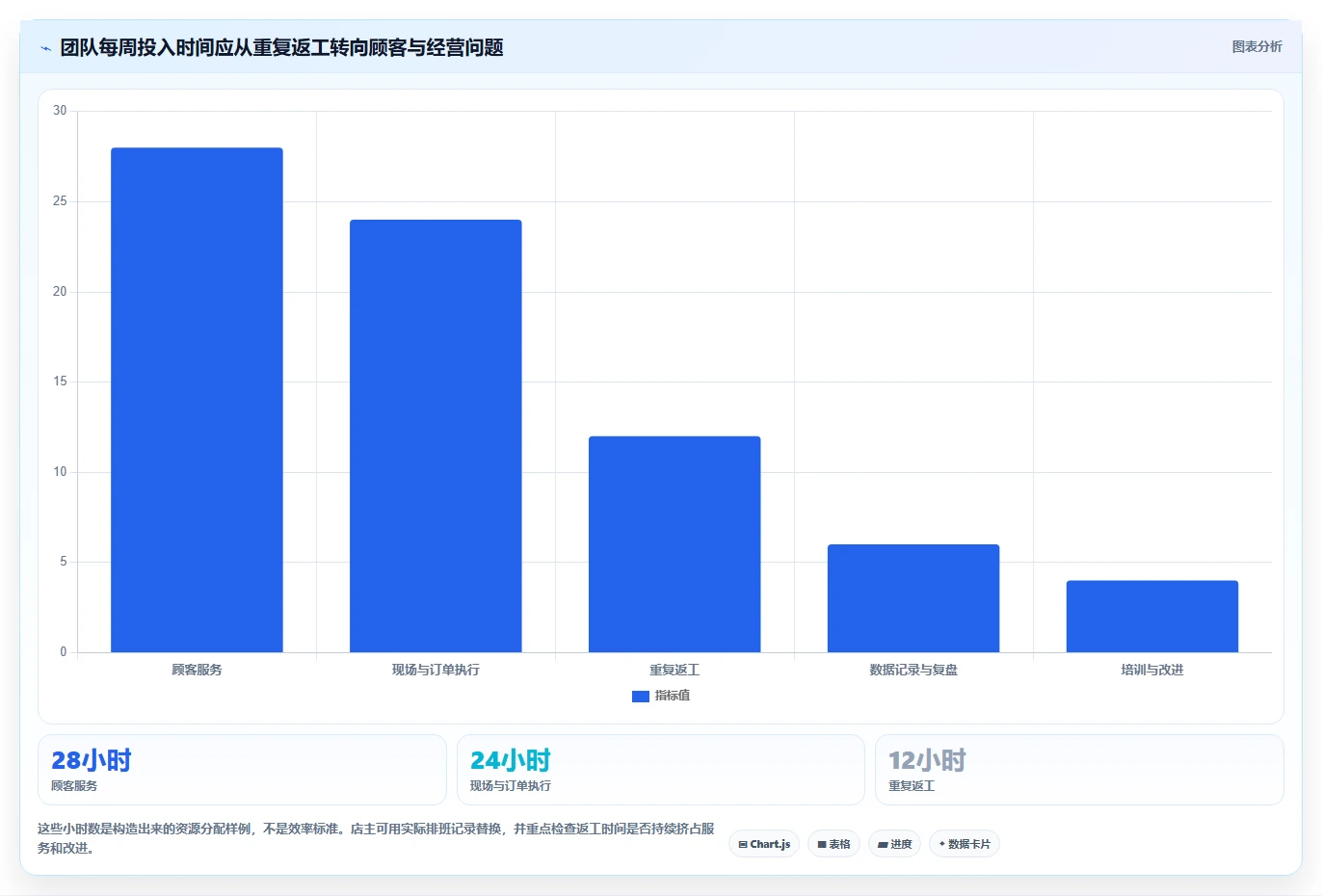 如何运营好一个店铺实践指南：团队执行的入门指南怎样更有效