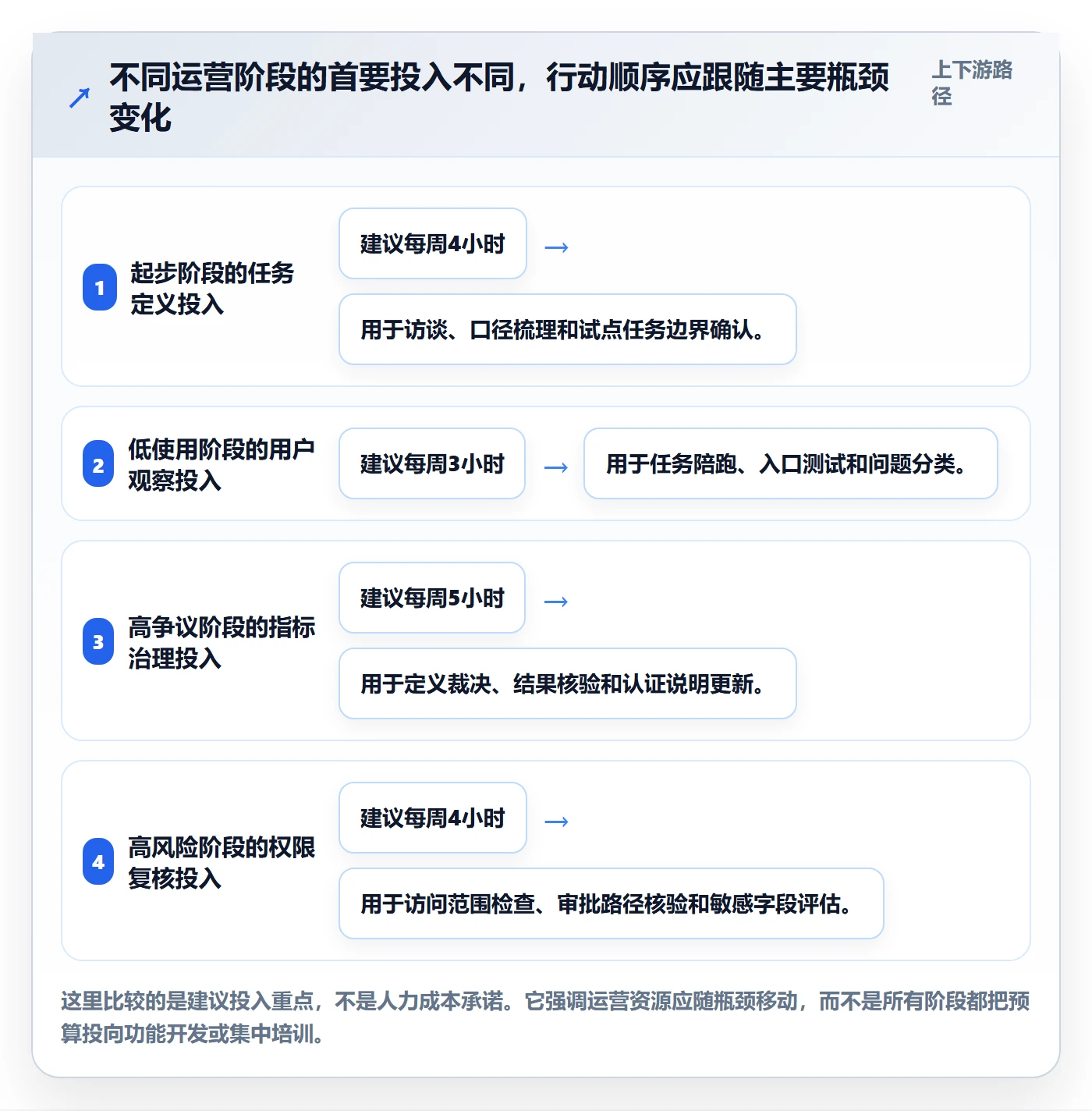 bi 平台实践指南：自助分析的精细化运营怎样更有效