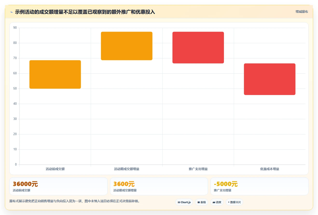拼多多数据分析工具免费优化清单：活动表现与指标体系的关键动作