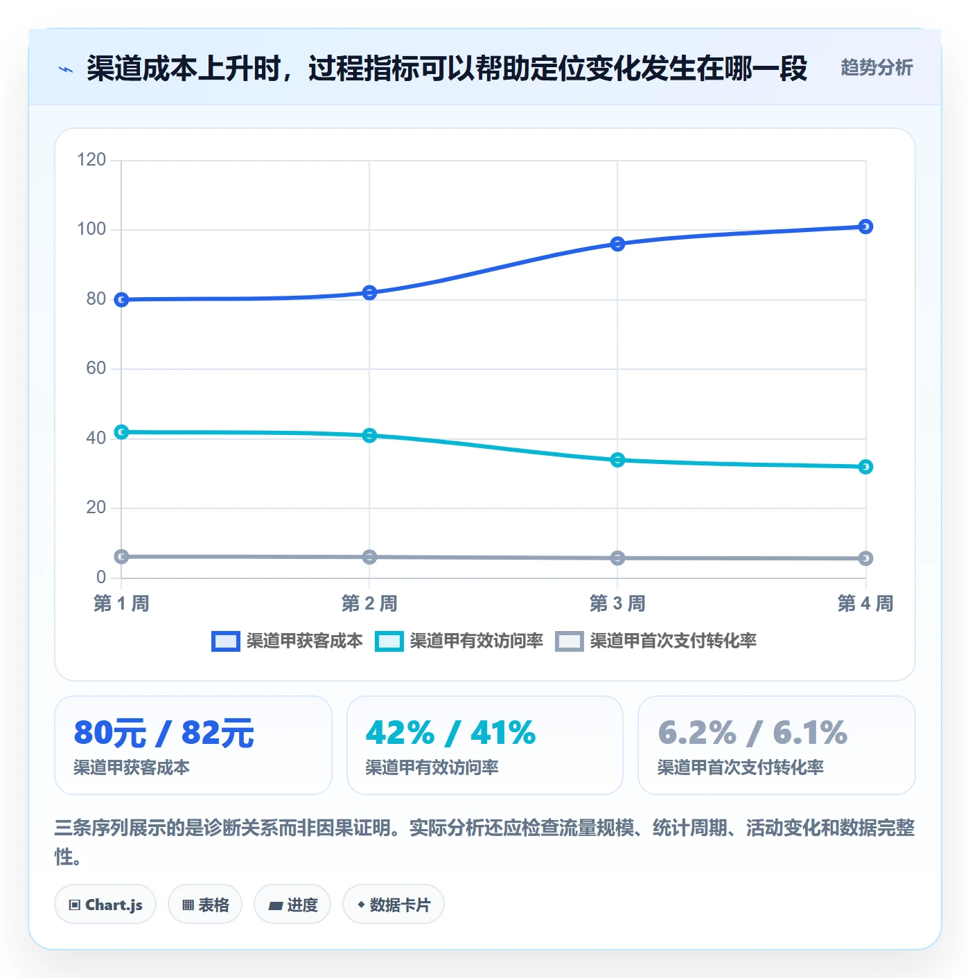 bi 平台改造重点：从自助分析推进增长策略