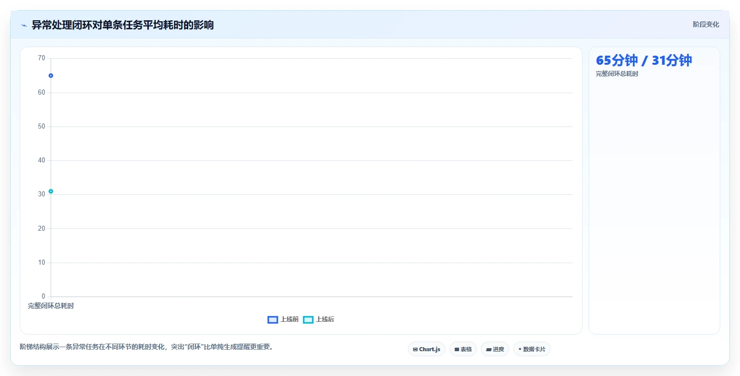 电商辅助软件：运营助理落地路线图：从投放优化走向节省操作时间
