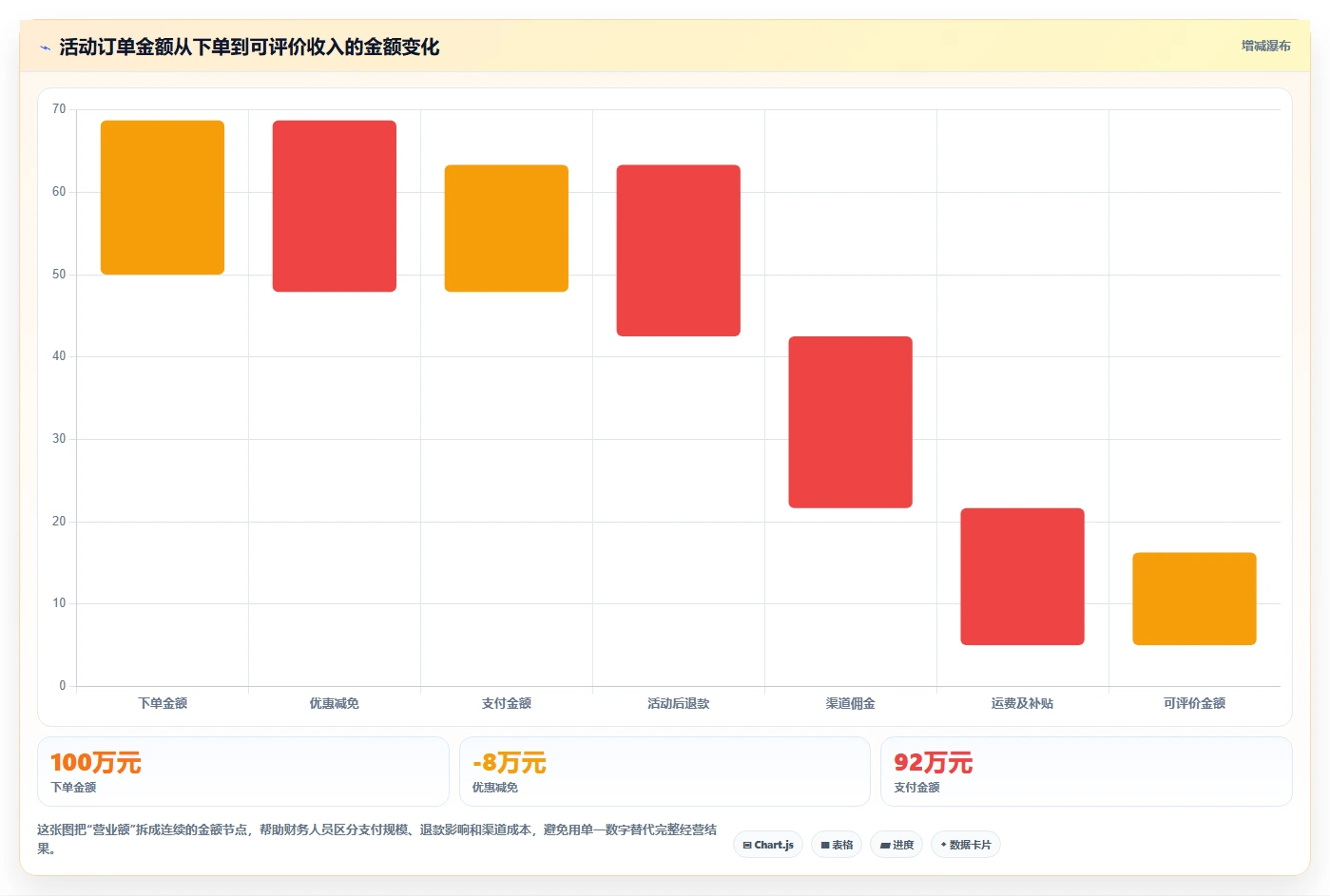 营业额分析：财务人员风险清单：活动复盘最需警惕的表格难维护