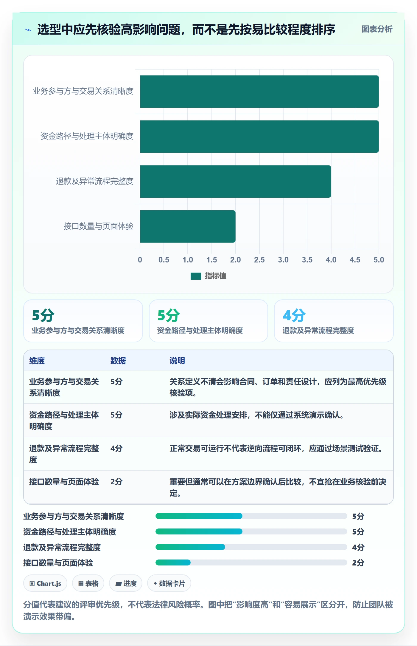 分账系统选型方法：合规要求从哪里开始