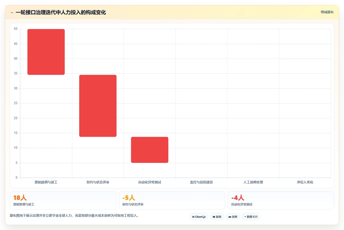 电商系统开发：开发团队进阶教程：围绕持续迭代建立稳定业务接口闭环