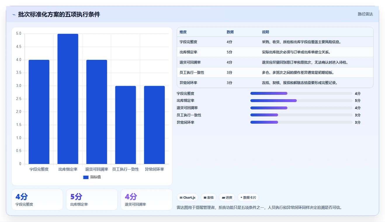 电商进销存：品牌商家标准化教程：用批次追踪复制缩短处理时间