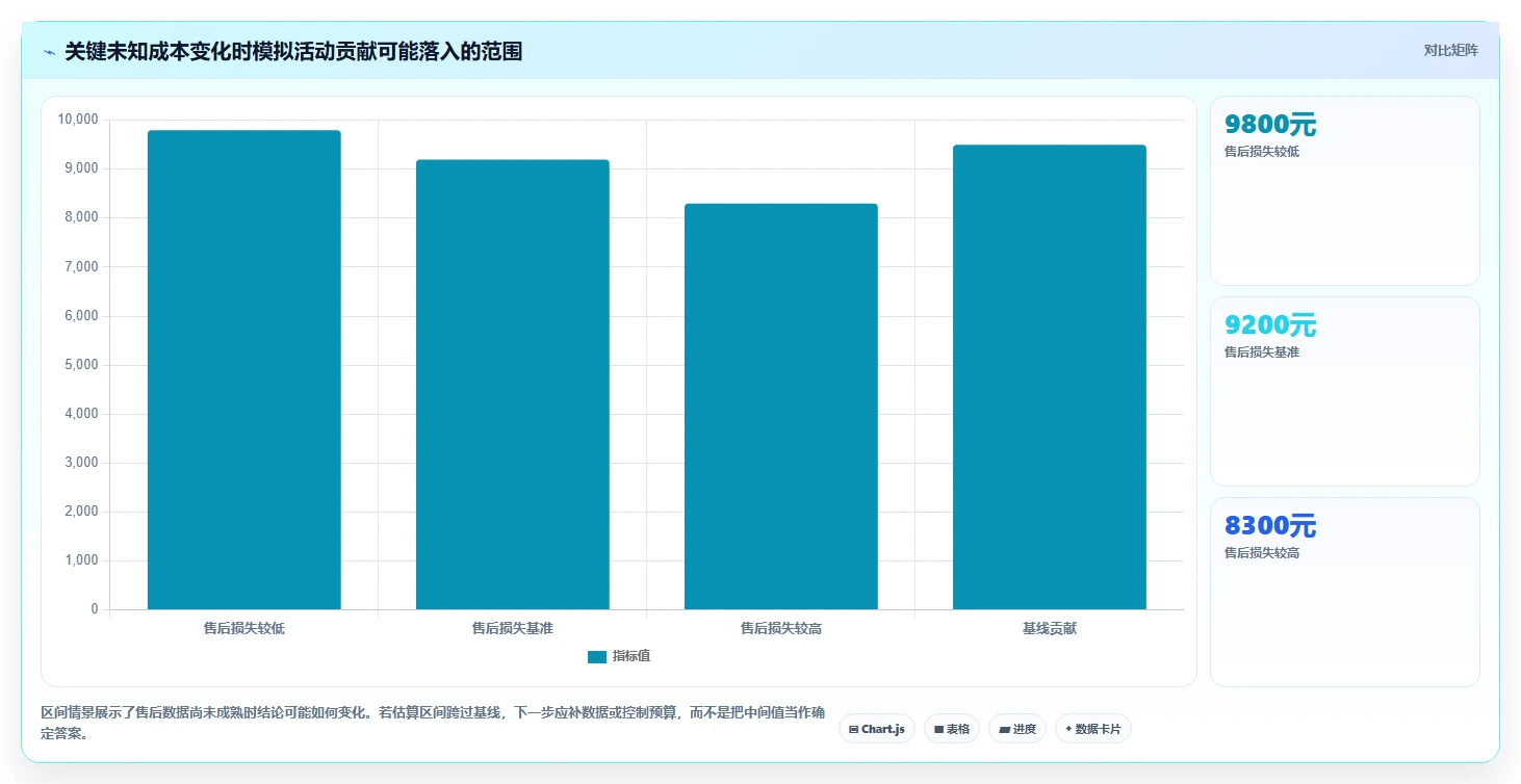 拼多多数据分析工具免费数据方法：用活动表现支撑成本控制判断