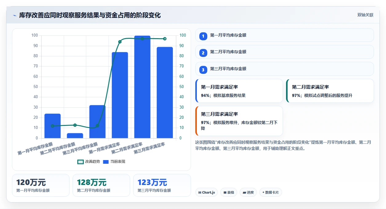 仓库安全库存管理决策指南：用风险排查判断需求波动方案