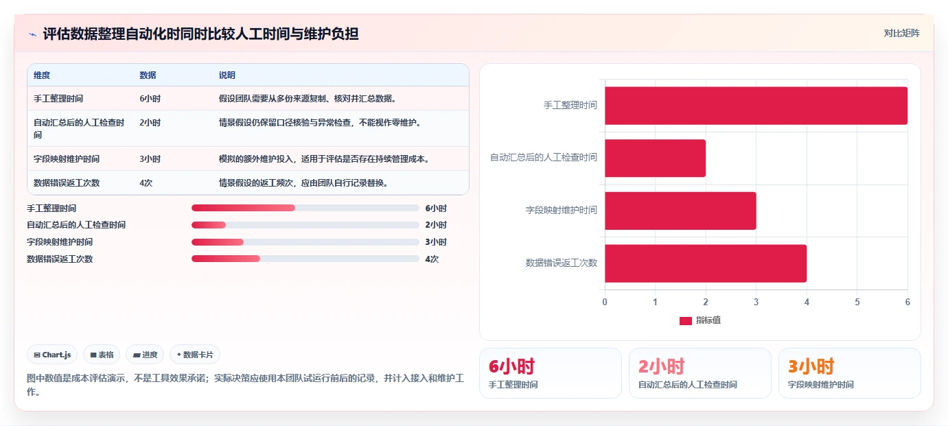 电商数据运营管理模板：围绕指标拆解开展中小商家