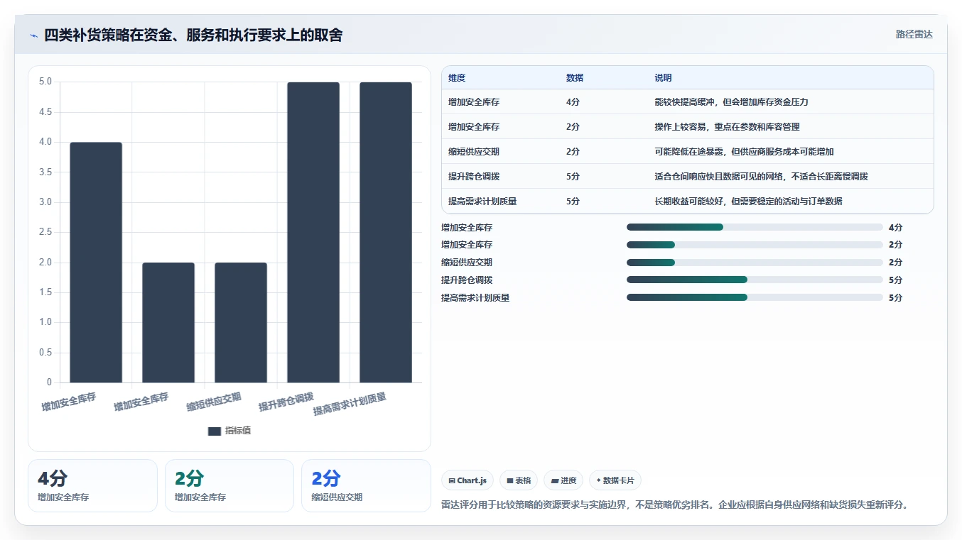 仓库安全库存管理成本控制：需求波动从哪里开始