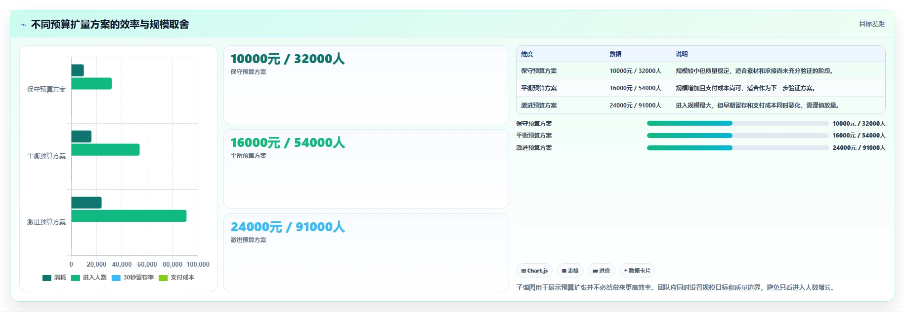 直播数据复盘：投流人员团队版：停留时长的完整方法与步骤