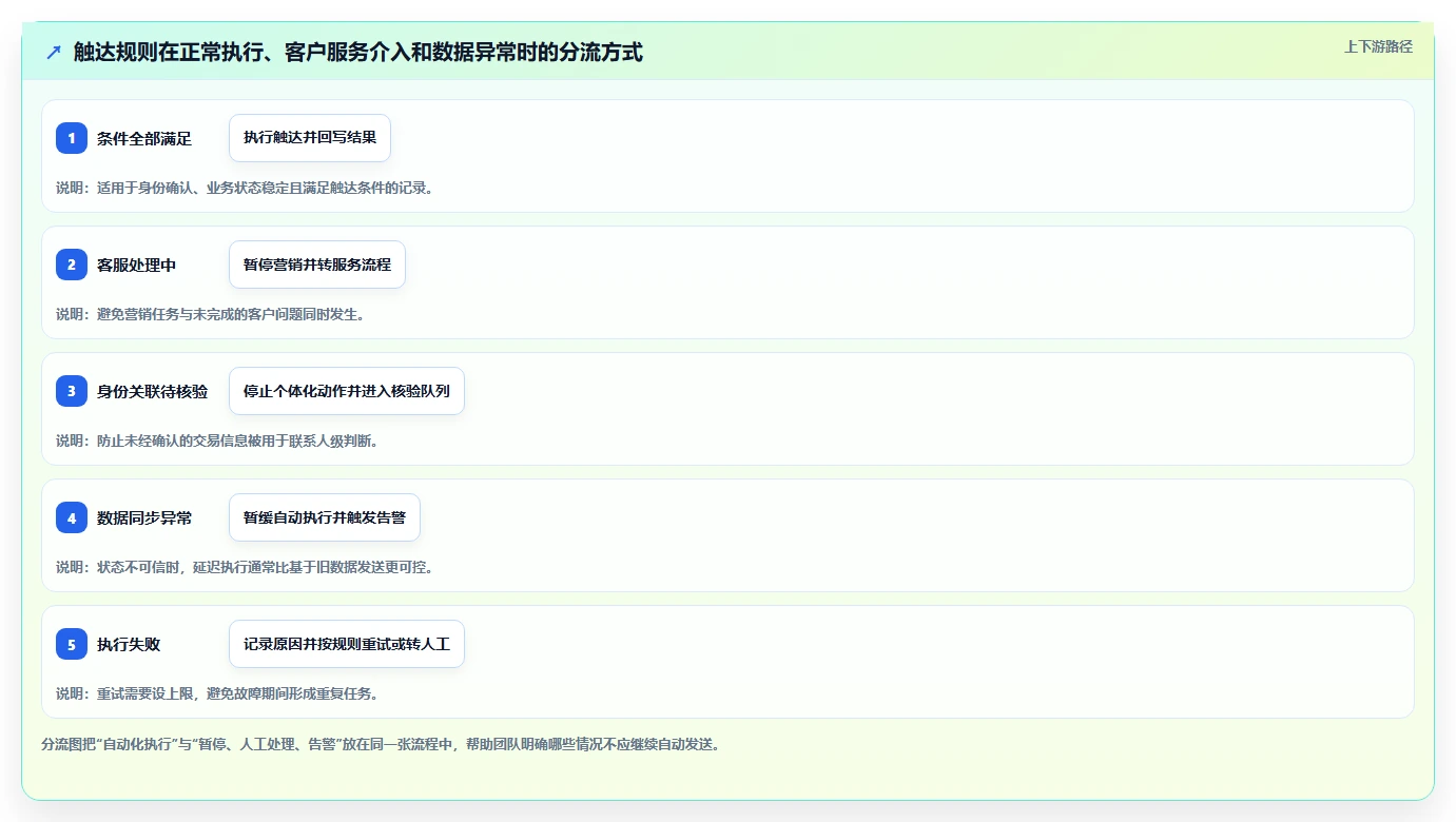 电商crm系统配置指南：私域触达需要哪些系统搭建设置