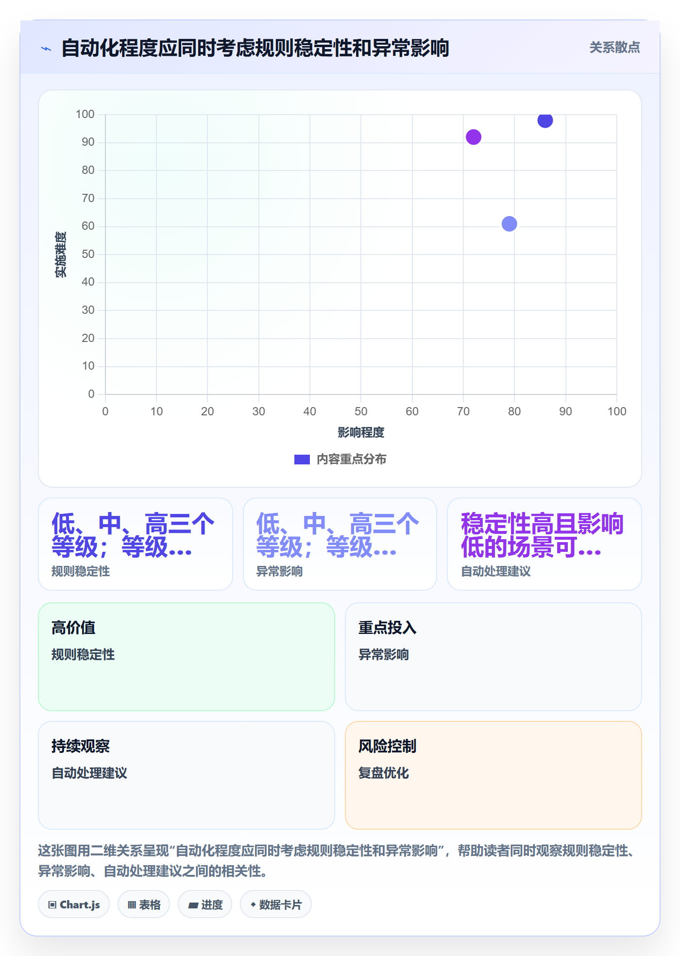 分账系统升级方案：用效率提升改善合规要求