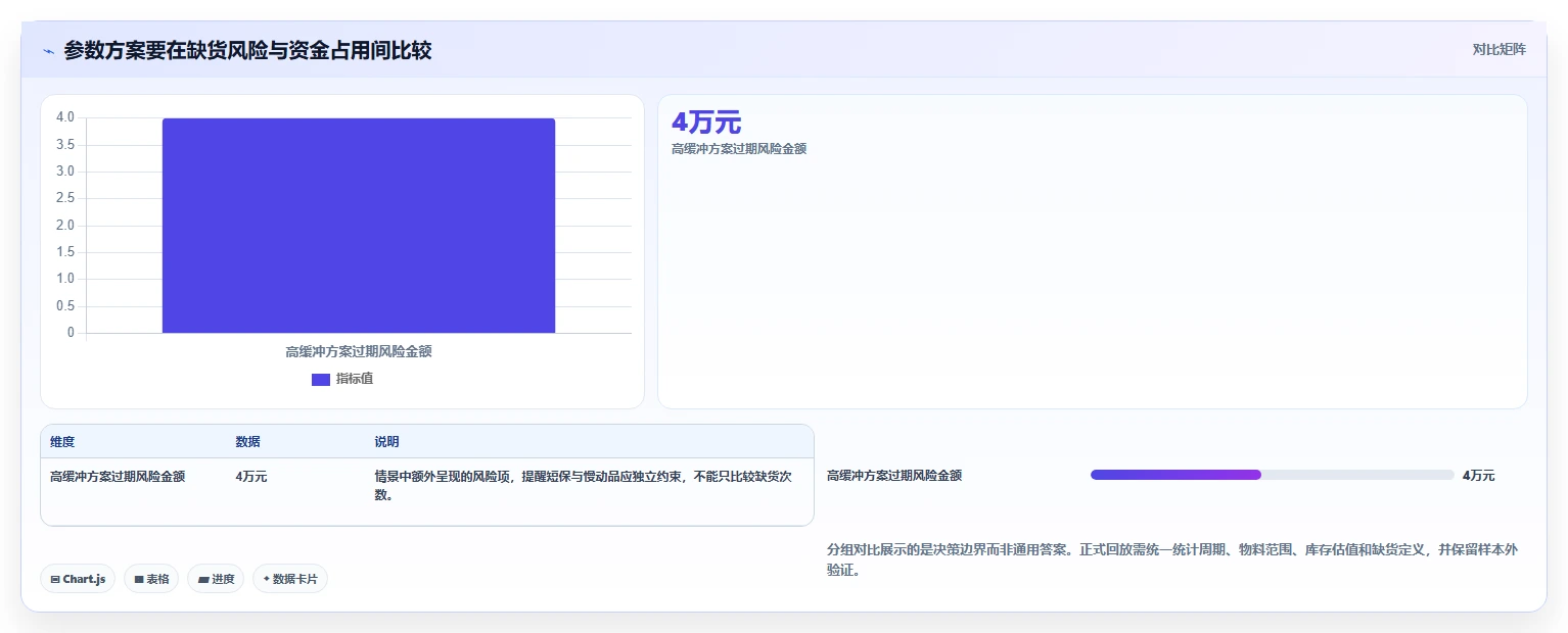 仓库安全库存管理建设路线：从需求波动到工具对比分几步