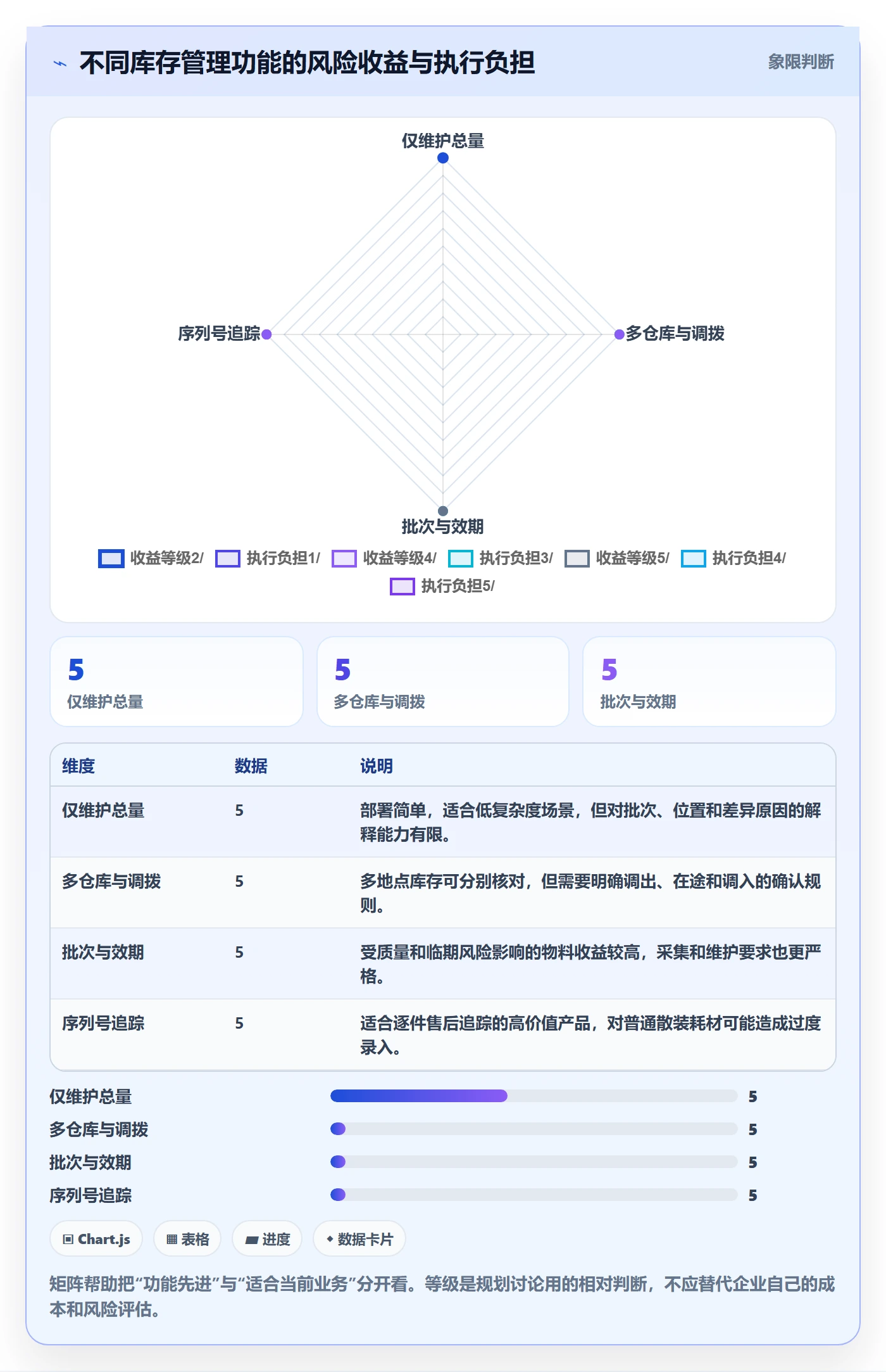 库存管理系统怎么落地？从库存台账讲清系统搭建