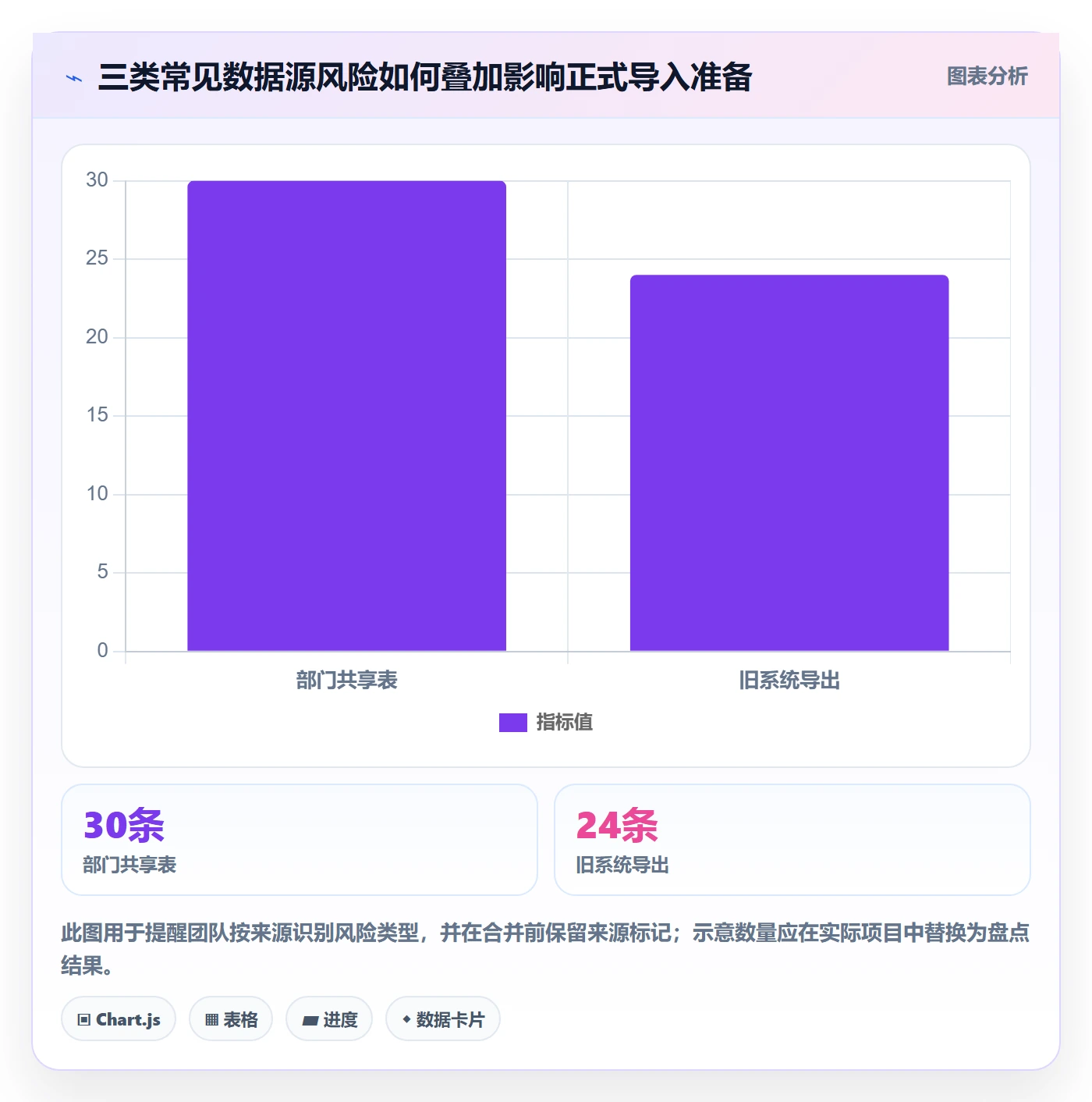 erp数据录入方案设计：基础资料场景的新手避坑怎么做