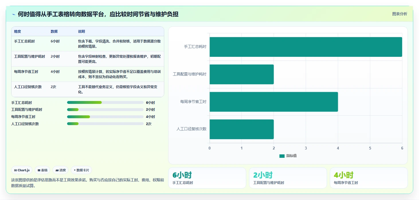 拼多多数据分析工具免费规划方法：关键词趋势与指标体系如何衔接