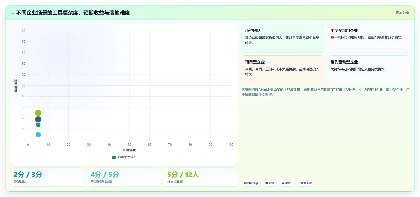 运营管理平台工具对比全解析：重点看懂经营分析