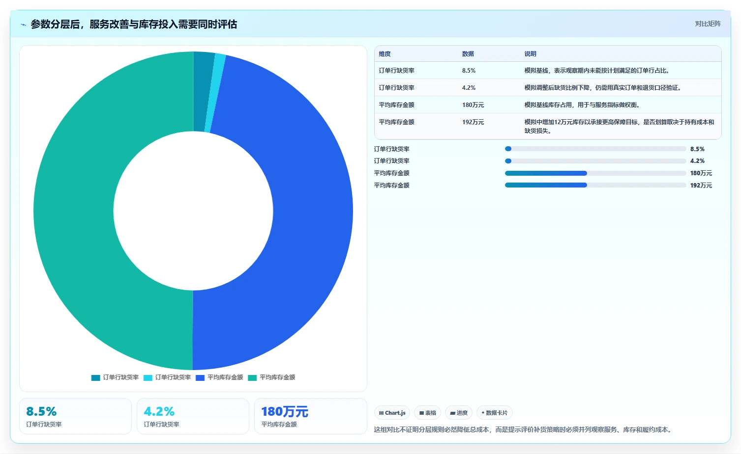 仓库安全库存管理实用方法:围绕补货点设置建立精细化运营