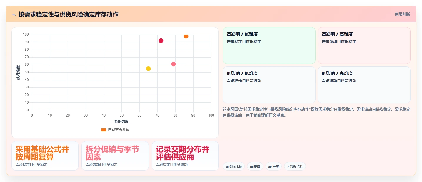 仓库安全库存管理中小商家：安全库存公式从哪里开始