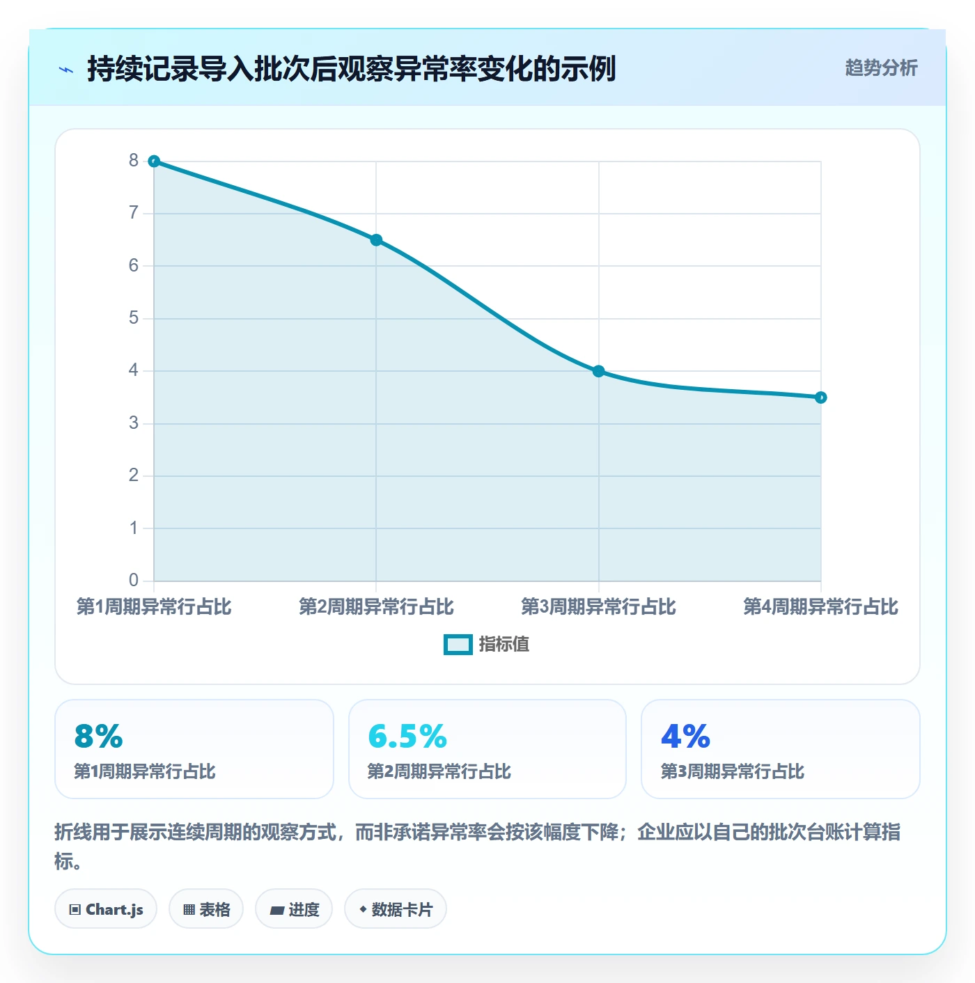 erp数据录入基础课：批量导入相关的旺季准备一次讲透