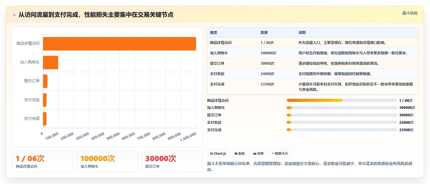 电商系统开发：企业管理层问题诊断：性能优化卡在测试不充分怎么办
