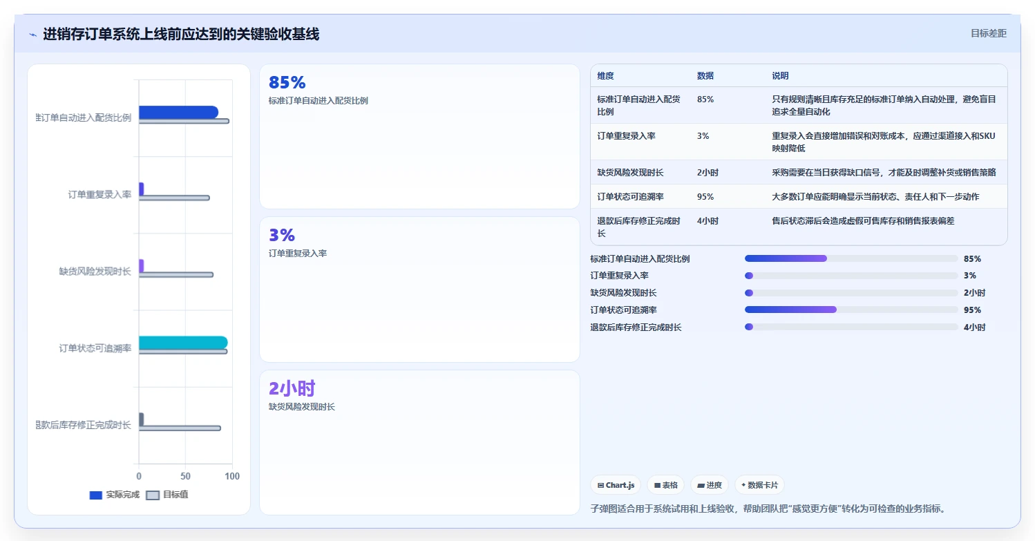 电商进销存：电商新手对比指南：不同销售订单方案如何影响加快决策速度