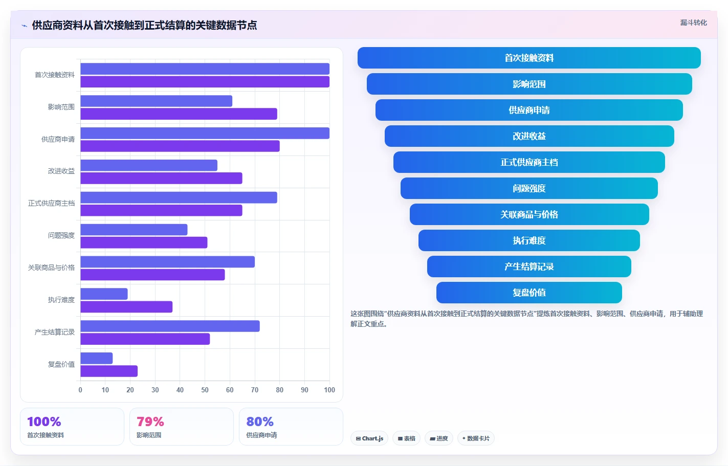 电商进销存：直播团队问题诊断：供应商管理卡在重复录入怎么办