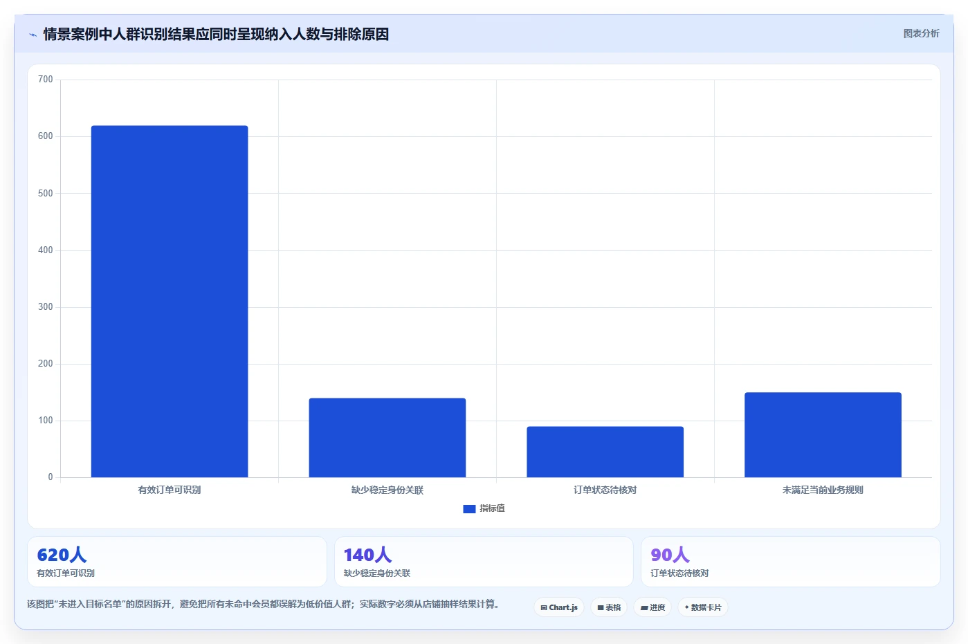 电商crm系统新手避坑：会员分层从哪里开始