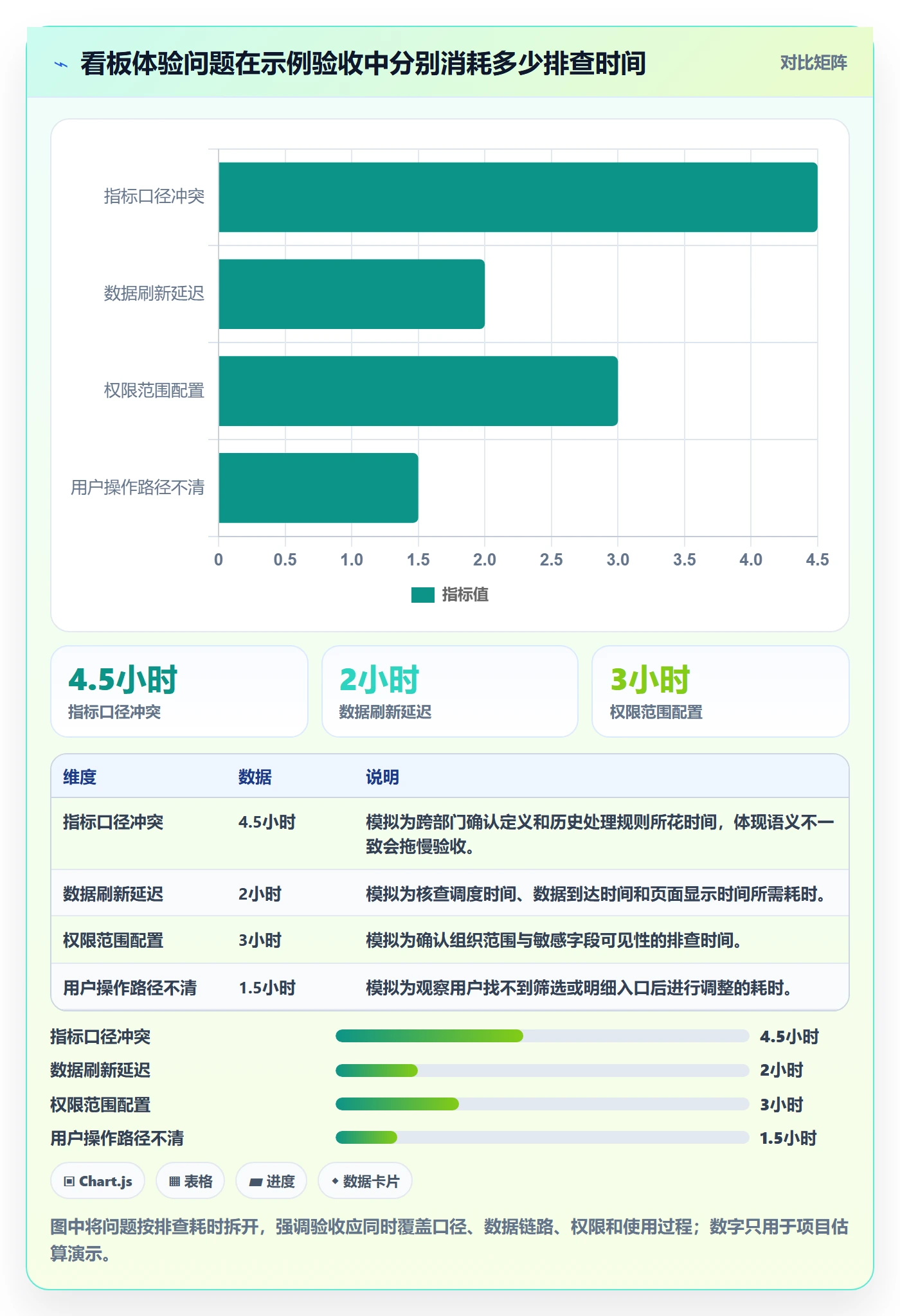 bi 平台配置指南：仪表盘需要哪些落地案例设置