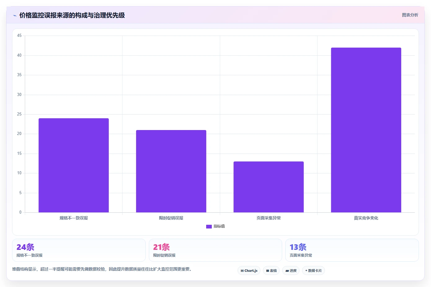 电商辅助软件：个人卖家从数据到行动：用价格监控实现统一数据入口