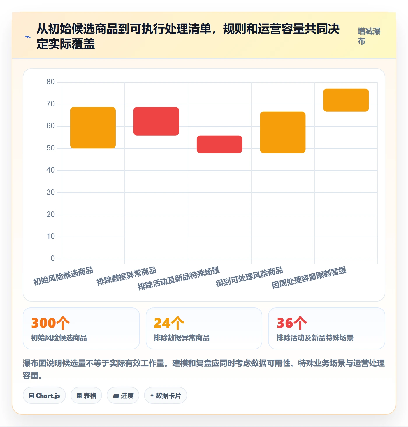 bi 平台实战复盘：从指标建模验证进阶玩法效果
