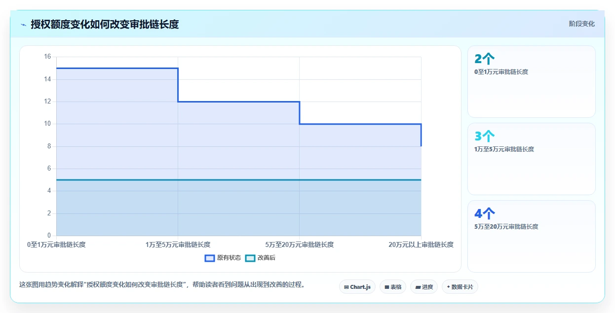 运营管理平台配置指南：流程配置需要哪些标准化管理设置