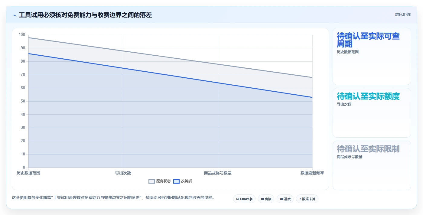 拼多多数据分析工具免费怎么选？流量来源相关的指标体系判断标准