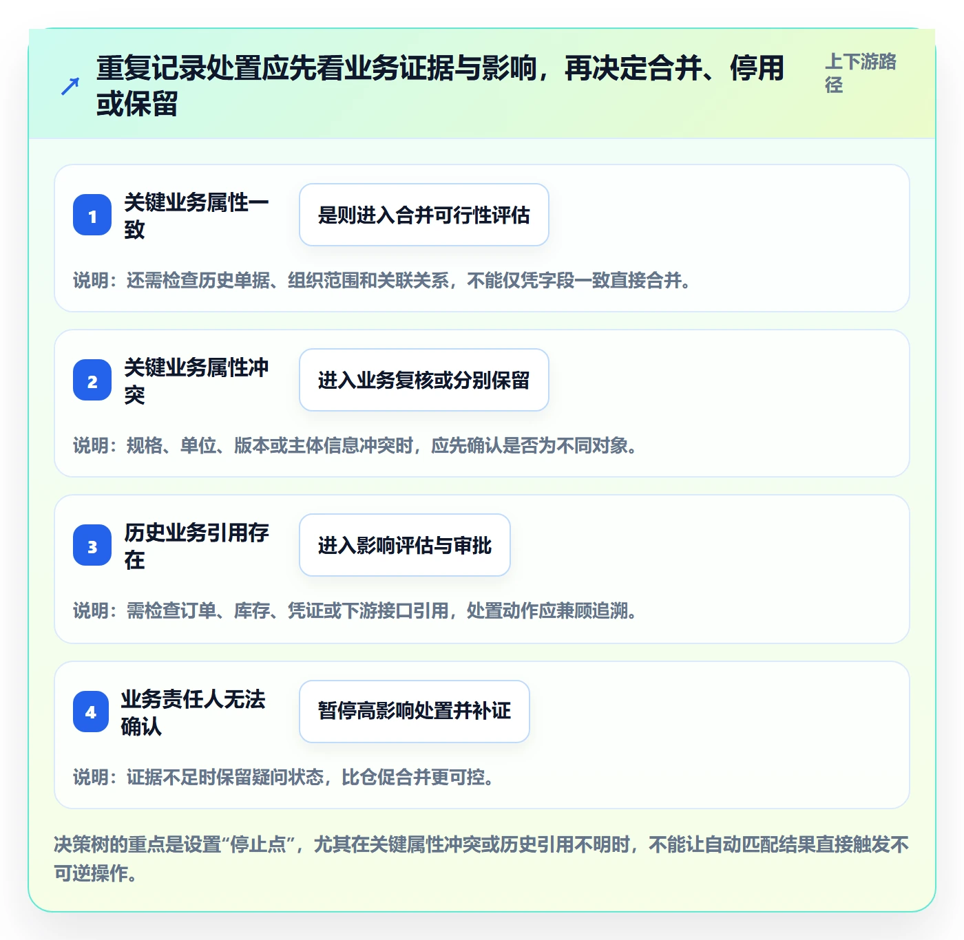 erp数据录入改造重点：从数据去重推进风险排查
