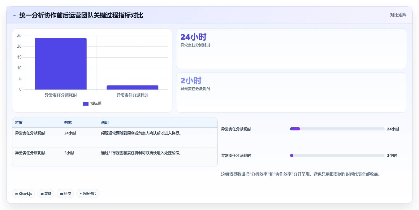 想做好运营工具,先掌握工具对比中的团队协作