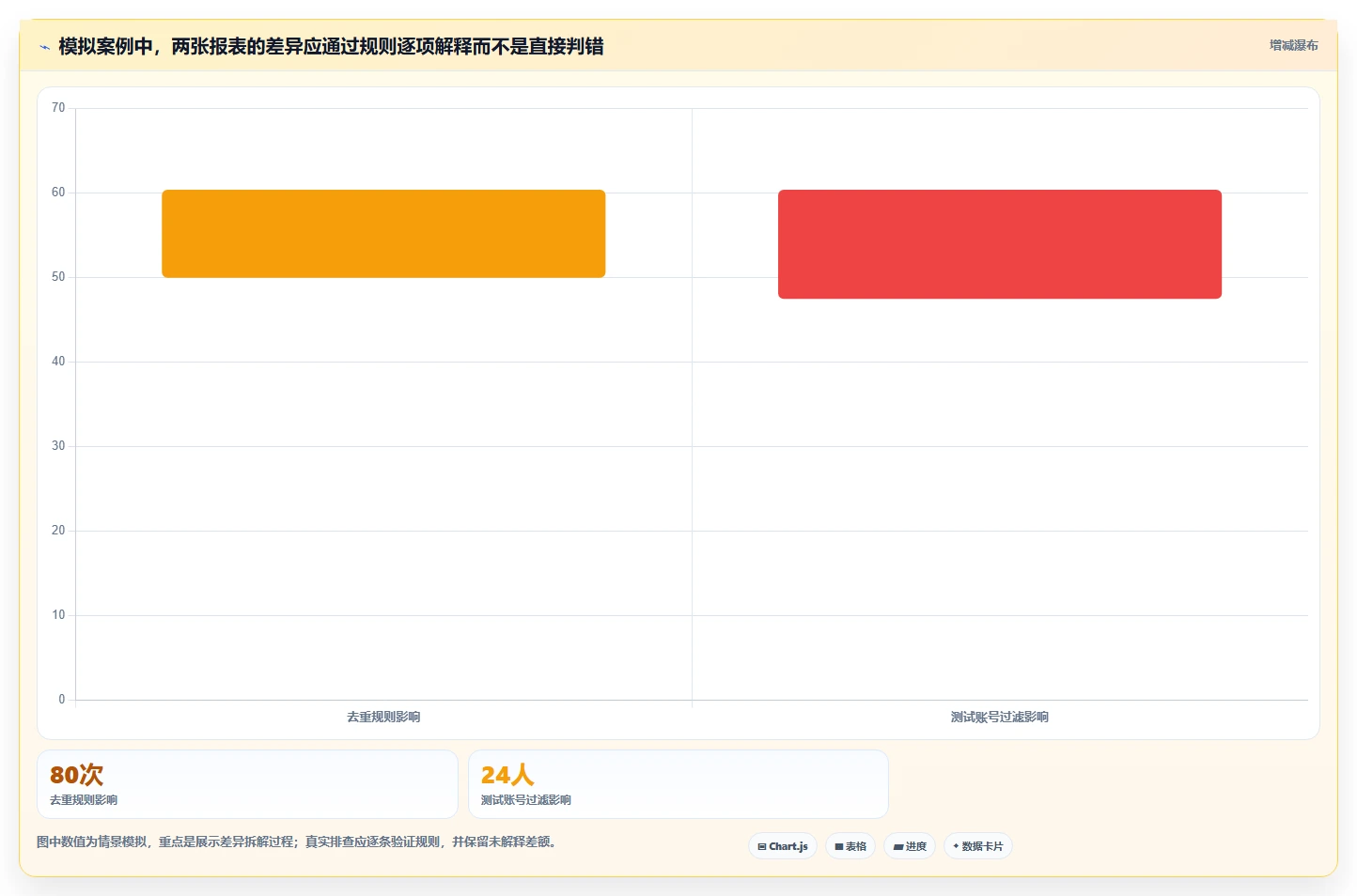 运营数据怎么管？以指标口径为核心的新手避坑方案