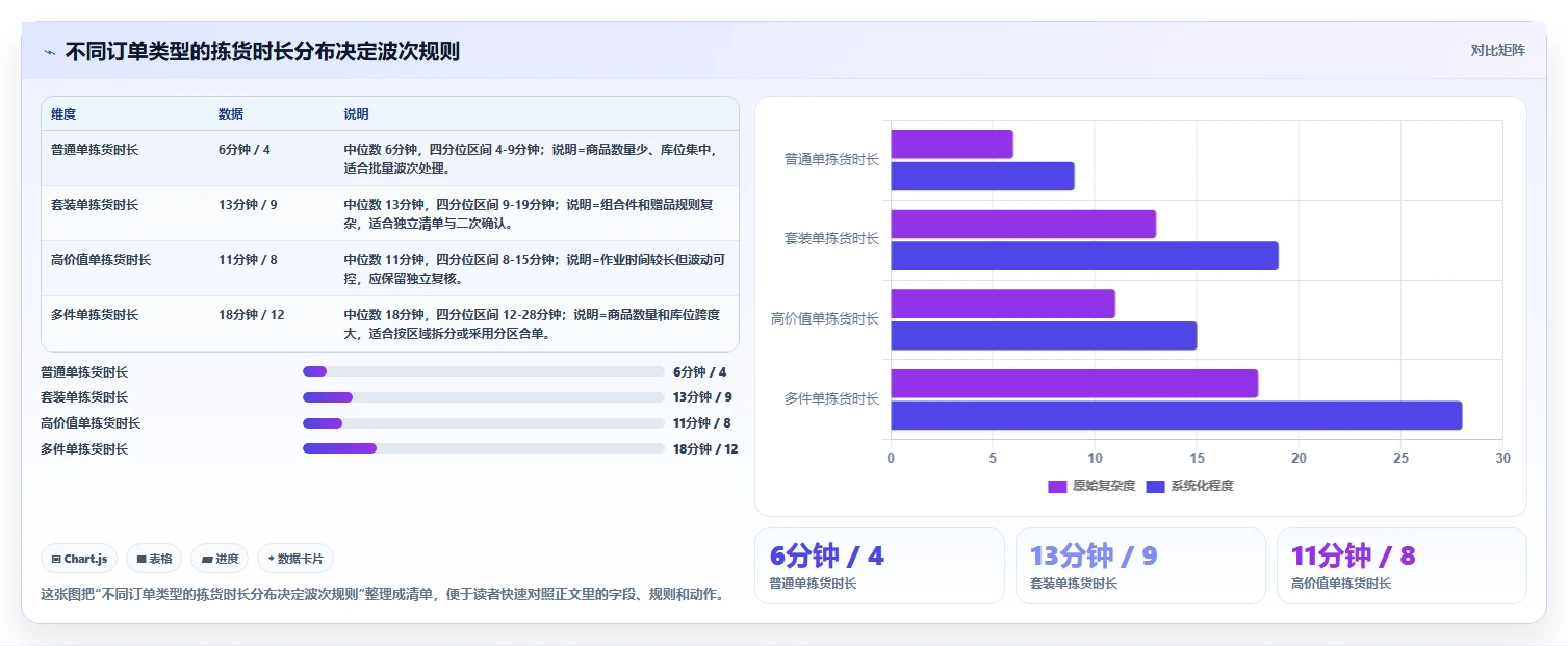 电商仓储管理：运营团队团队版清单：日常收发需要检查哪些环节
