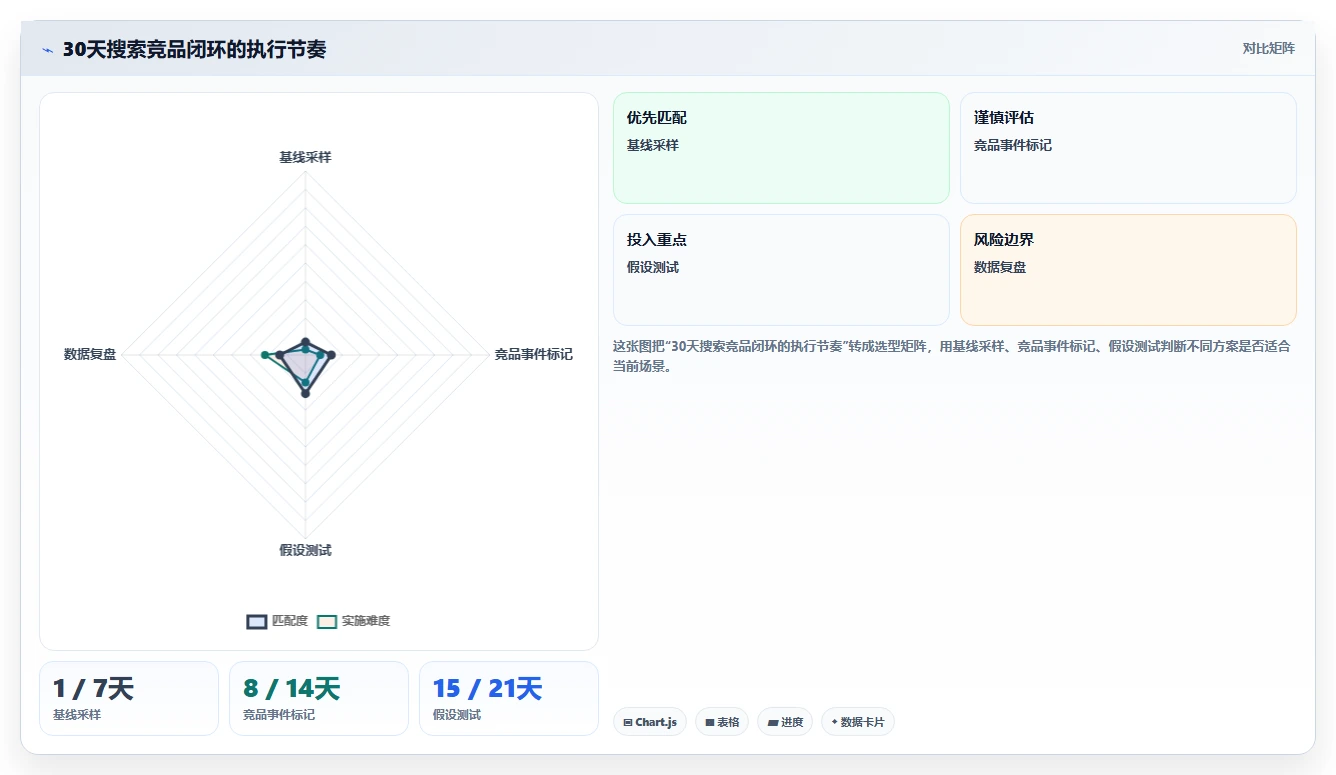 小红书数据分析：电商卖家进阶教程：围绕搜索排名建立跟踪竞品变化闭环