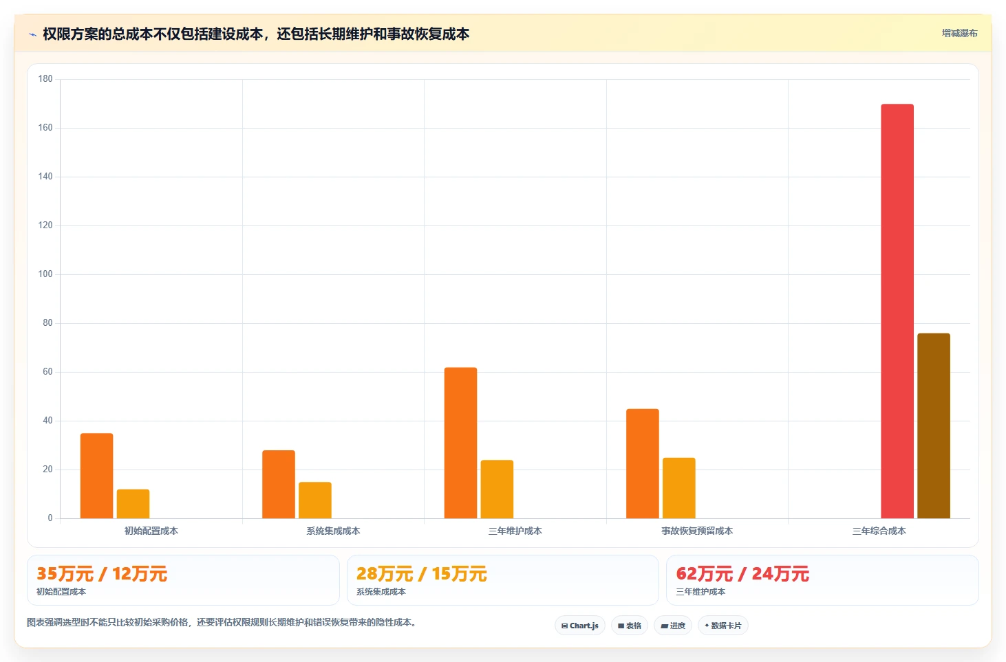 想做好运营管理平台，先掌握自动化方案中的权限管理