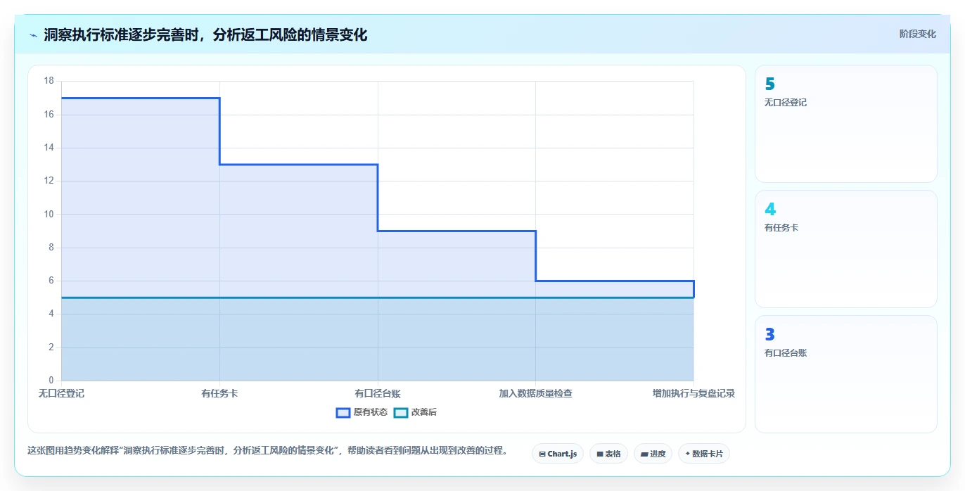 电商数据运营执行标准：用户洞察环节如何体现工具对比