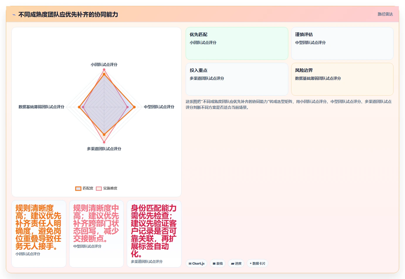 电商crm系统应用思路：围绕客户标签拆解团队协同