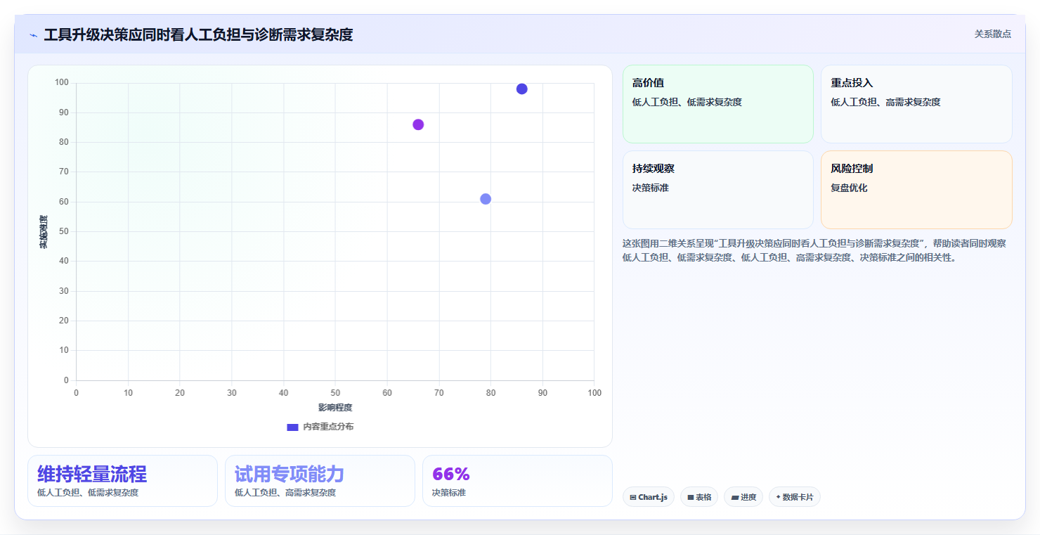拼多多数据分析工具免费管理要点：店铺诊断的成本控制如何设计