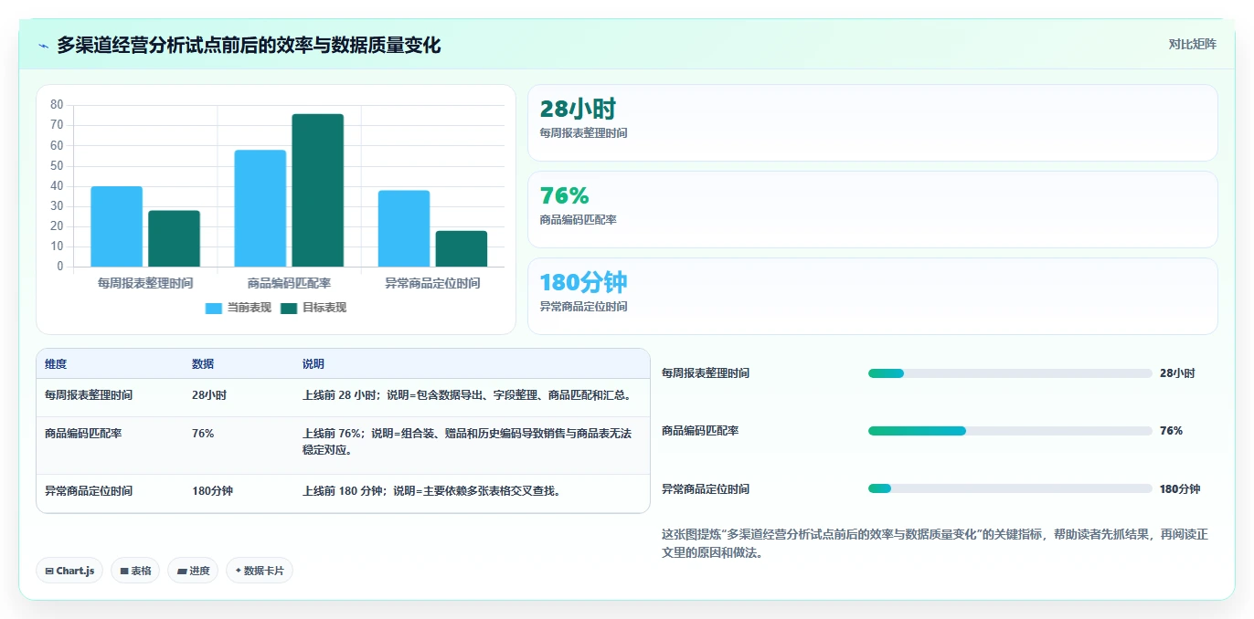 电商辅助软件：品牌商家改善方案：告别工具太多不会选，逐步实现降低选型风险
