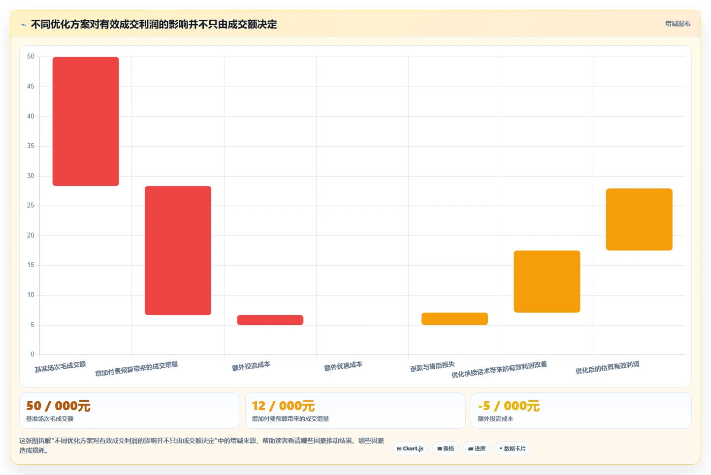 直播数据复盘：主播效率攻略：用流量来源加快找到流量拐点