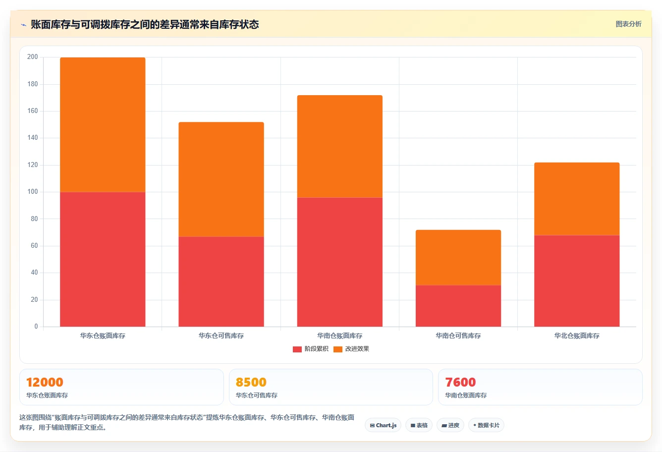 电商仓储管理：品牌零售商入门版：多仓调拨的完整方法与步骤
