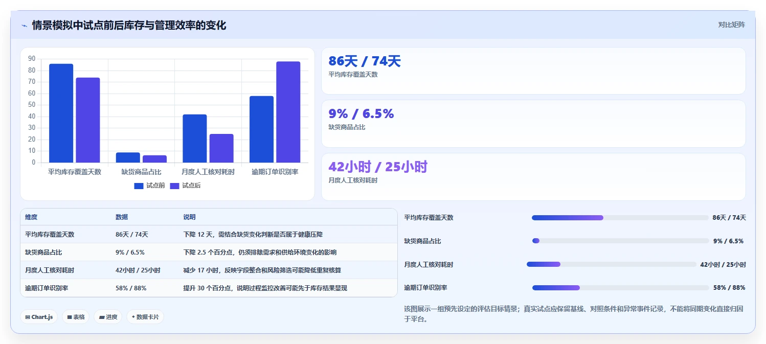 仓库安全库存管理实践指南：采购周期的工具对比怎样更有效