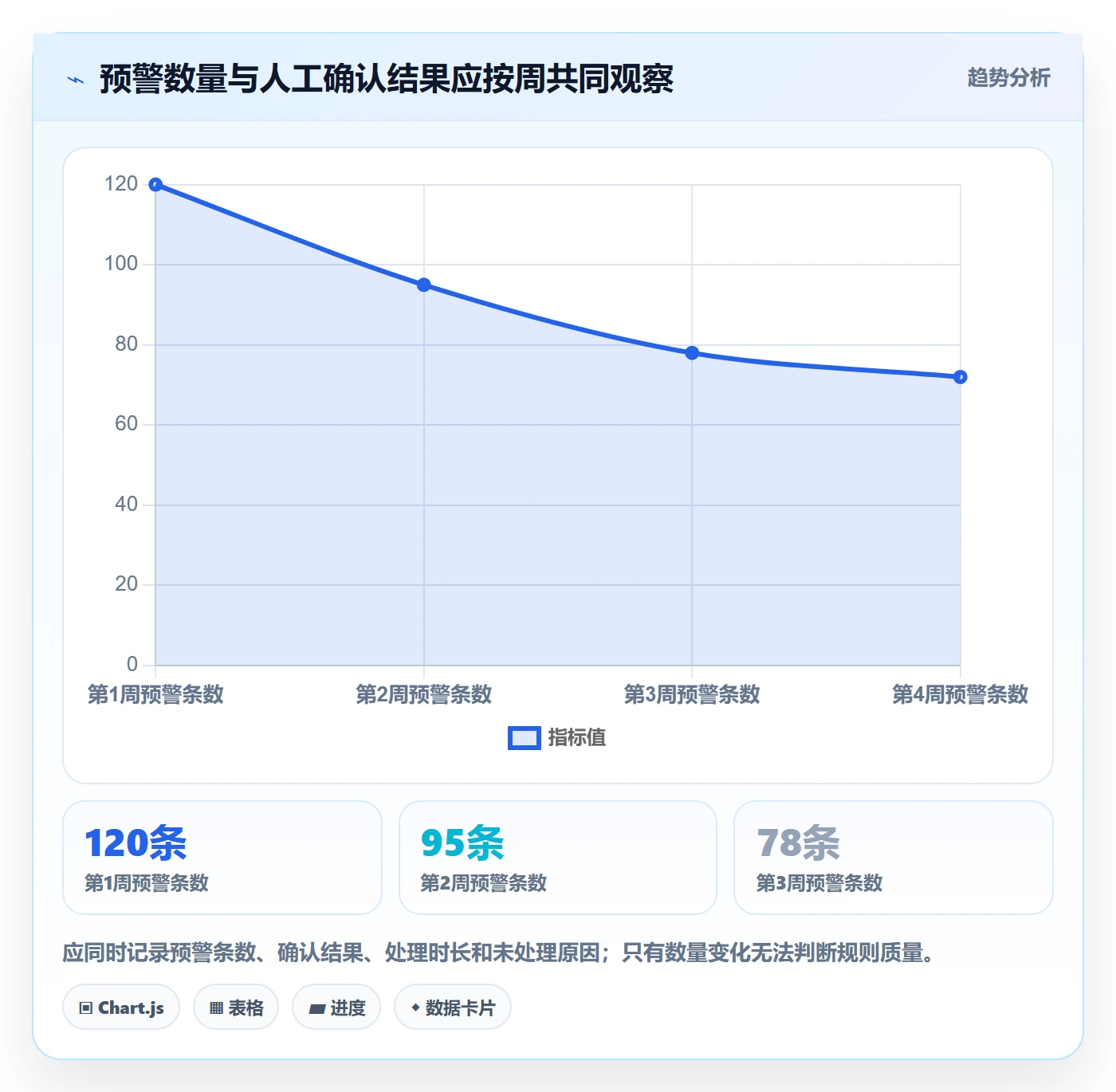 bi 平台运营框架：把数据接入纳入增长策略